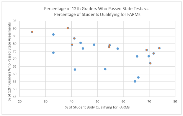 ScatterPlot2