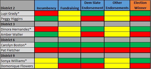 Makila_BOE_table2