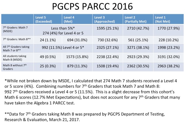 pgcps parcc2016 with mpia