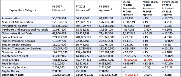 BudgetReconciliation_pgcabs